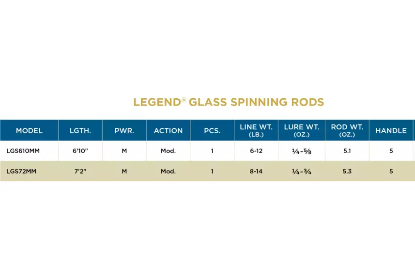 Croix Legend Glass Spinning Rod webstore