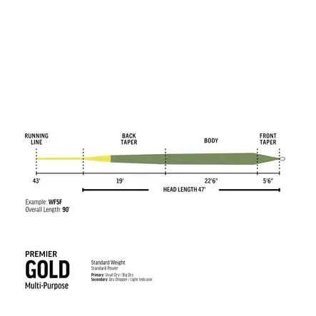Rio Premier Gold WF5F - Rio - 730884192323 - 2