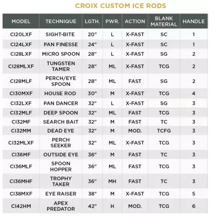 St. Croix Custom Ice CI28MLXF Tungsten Tamer 28" - Pilkkivavat ja kärjet - 780647097273 - 2