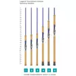 St. Croix Legend Tournament Inshore 7'3" MLF 1/8-1/2oz (3,5-14g) - St. Croix avokelavavat - 780647001584 - 3