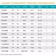St. Croix Legend Tournament Inshore 7'3" MLF 1/8-1/2oz (3,5-14g) - St. Croix avokelavavat - 780647001584 - 2