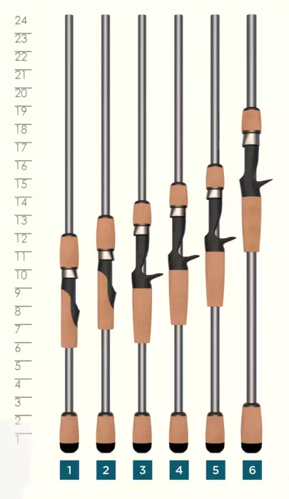 tsunami carbon shield jigging rod III Series Conventional offering a perfect match G. Loomis Fishing E6X BaitRunner Spinning Rods Model:AVS90MHF2