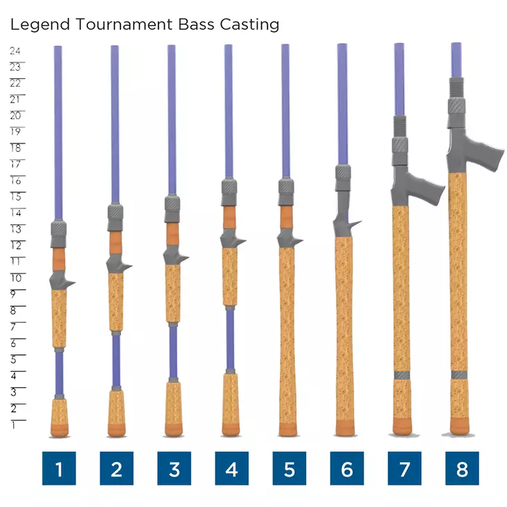 St. Croix Legend Tournament Bass Casting Rods - Kurre.fi webstore