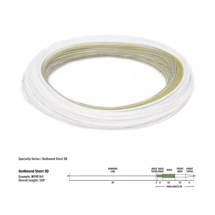 Rio Premier Outbound Short WF6 F/H/I Clear/Moss/Ivory - Rio yhdenkädensiimat - 730884194426 - 2