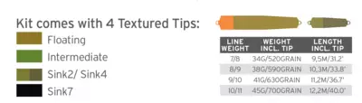 Scientific Anglers UST Multi-Tip Kit #8/9 38g - Scientific Anglers - 840309131087 - 2