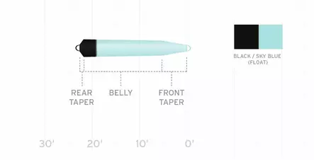 Scientific Anglers Skagit Floating Head Black/Sky Blue 450GR-F 29,2g 6,5m - Scientific Anglers - 840309139298 - 2
