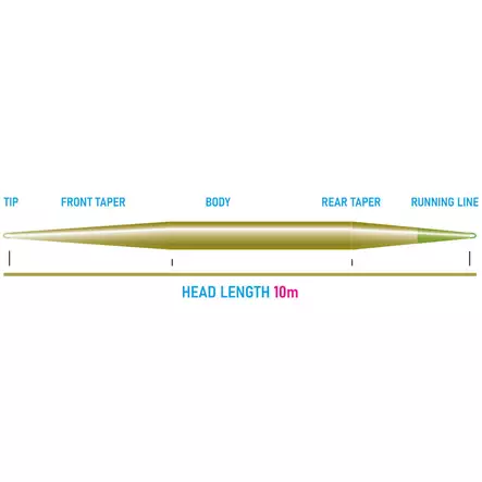Vision Seatrout Shooting Head 10m SloMo #7 17,5g - Vision - 6417512851008 - 2