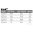 Scientific Anglers Skagit Floating Head Black/Sky Blue 450GR-F 29,2g 6,5m - Scientific Anglers - 840309139298 - 3